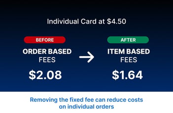Individual Card at $4.50