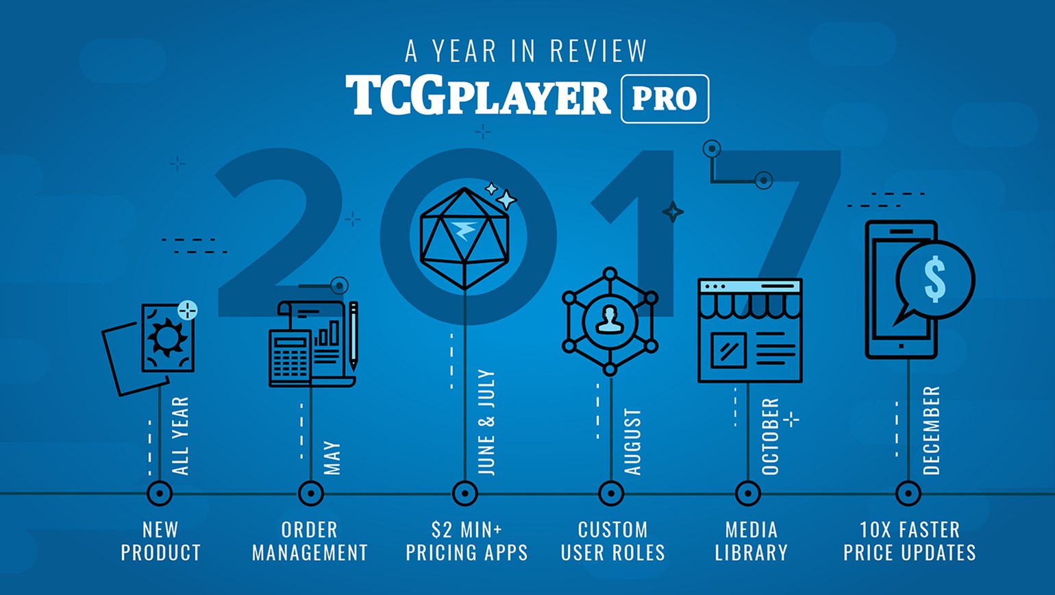 TCGplayer Pro: A Year in Review